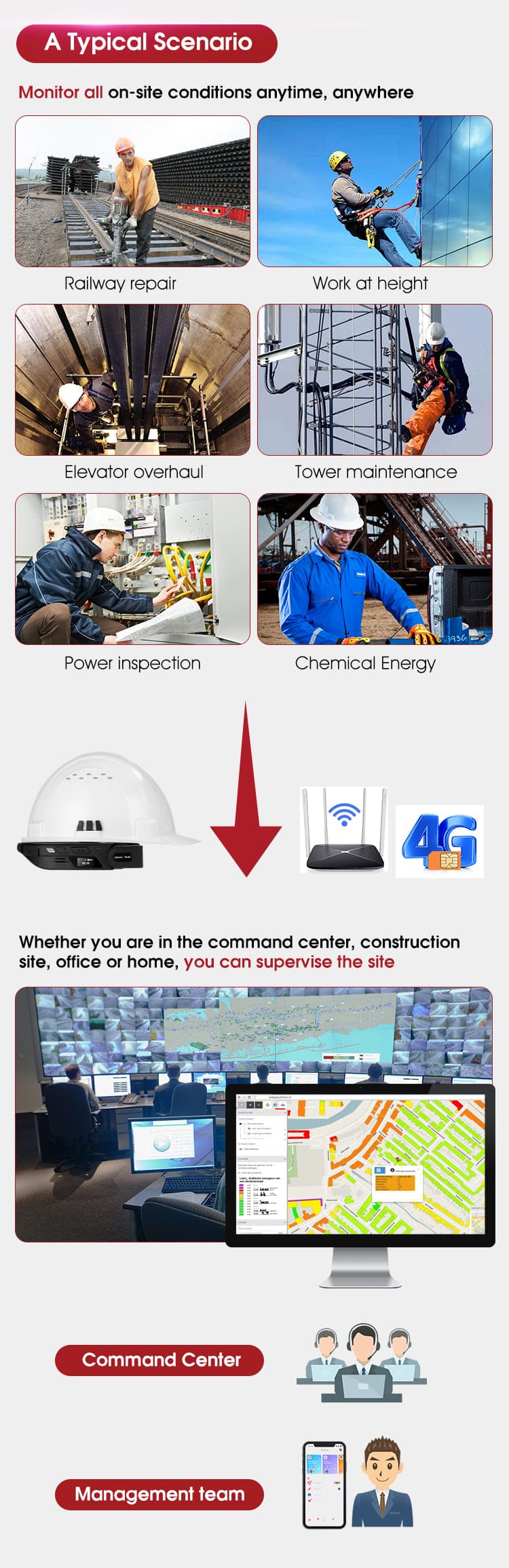 4G andriod system safety helmet camera